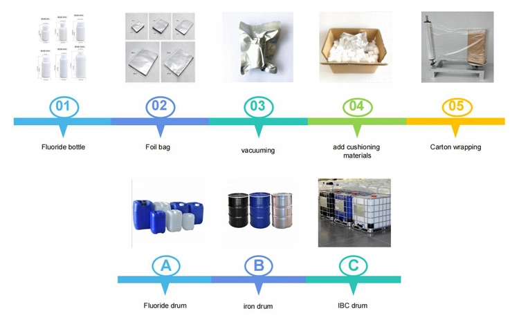 Functional Materials Tdpp Tdcpp for Flame Retardant Tris (1, 3-dichloroisopropyl) Phosphate